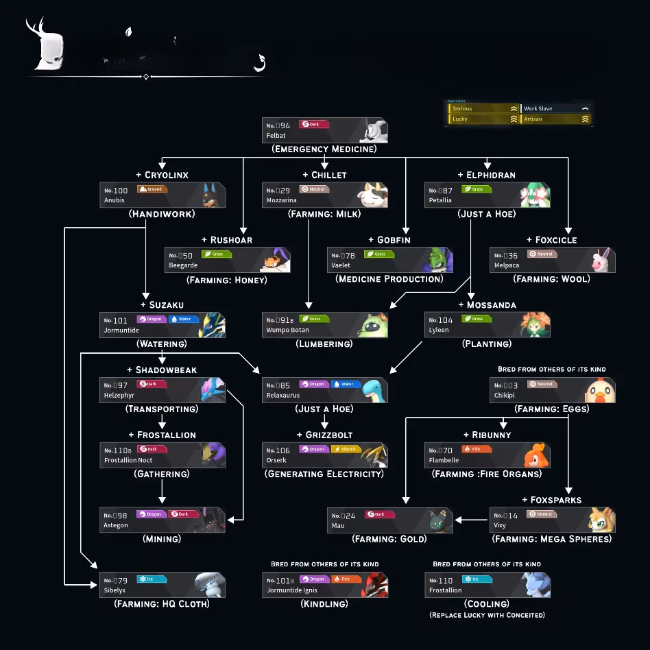 mastering-palworld-breeding-with-the-ultimate-calculator-image-0